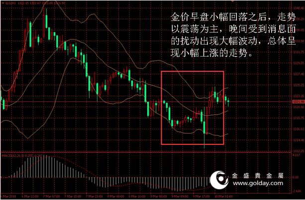 金盛盈富 黄金价格走势