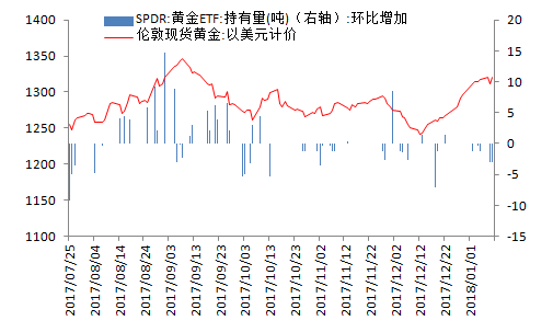 金盛盈富黄金价格走势分析图