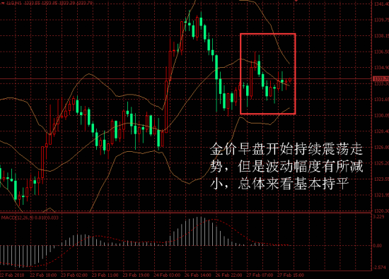 金盛盈富 金价日内走势